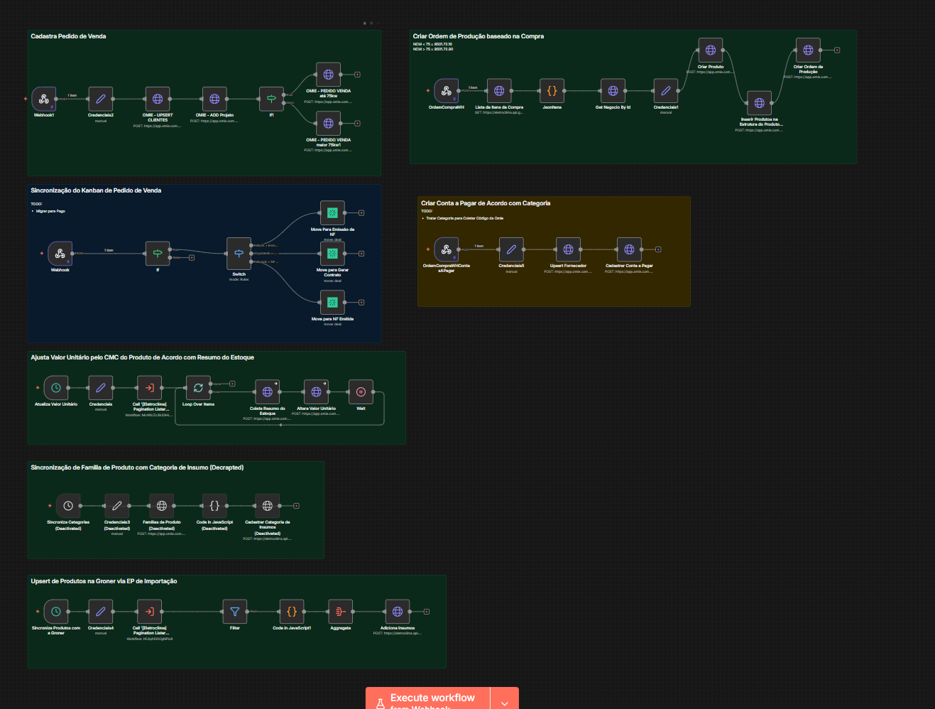 Integração Omie - Pedido de Venda, Ordem de Produção, Contas a Pagar e Estoque